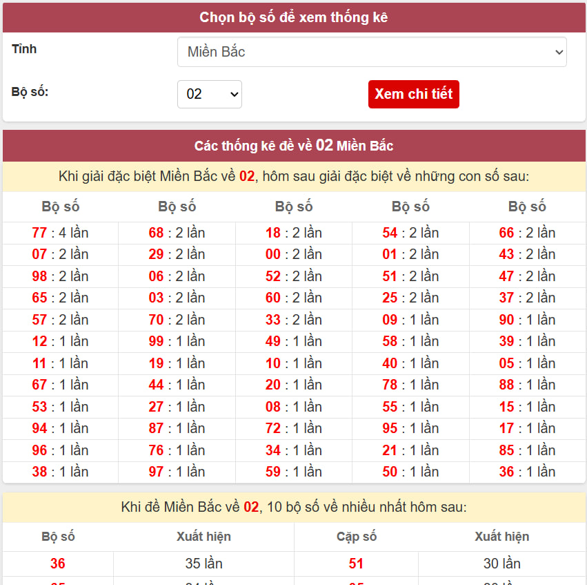 Đề về 02 hôm sau đánh con gì? Phân tích cùng chuyên gia 888B 1 Đề về 02 thì ngày mai đánh con gì?